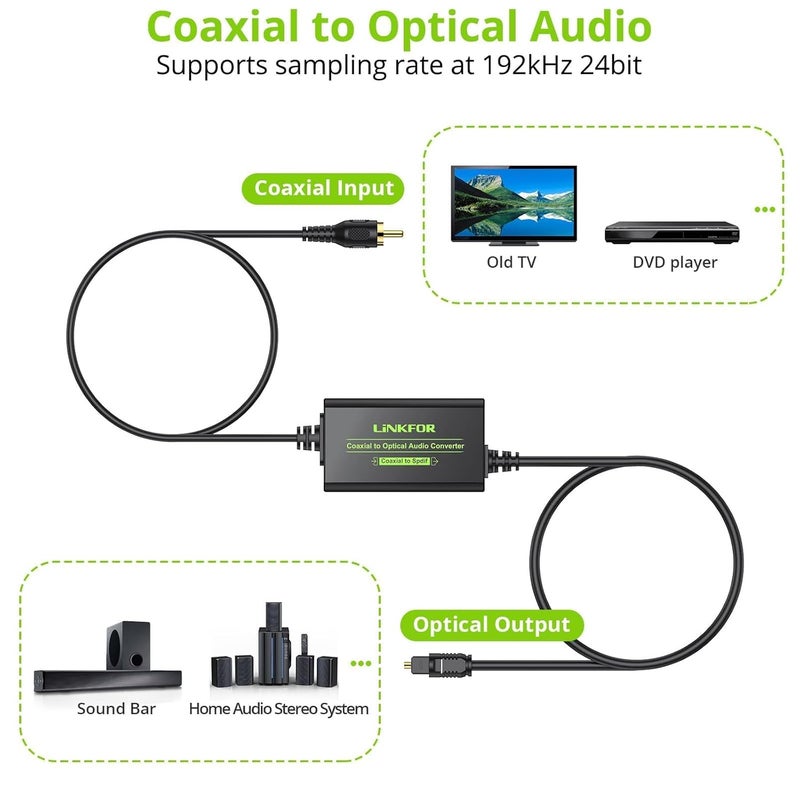 LiNKFOR 192kHz Coaxial to Optical Converter 6.6FT Coaxial to Optical SPDIF Toslink Converter with Built-in 3.3FT Toslink and 3.3FT Cable for Older TV DVD Soundbar Amplifier - Image 3